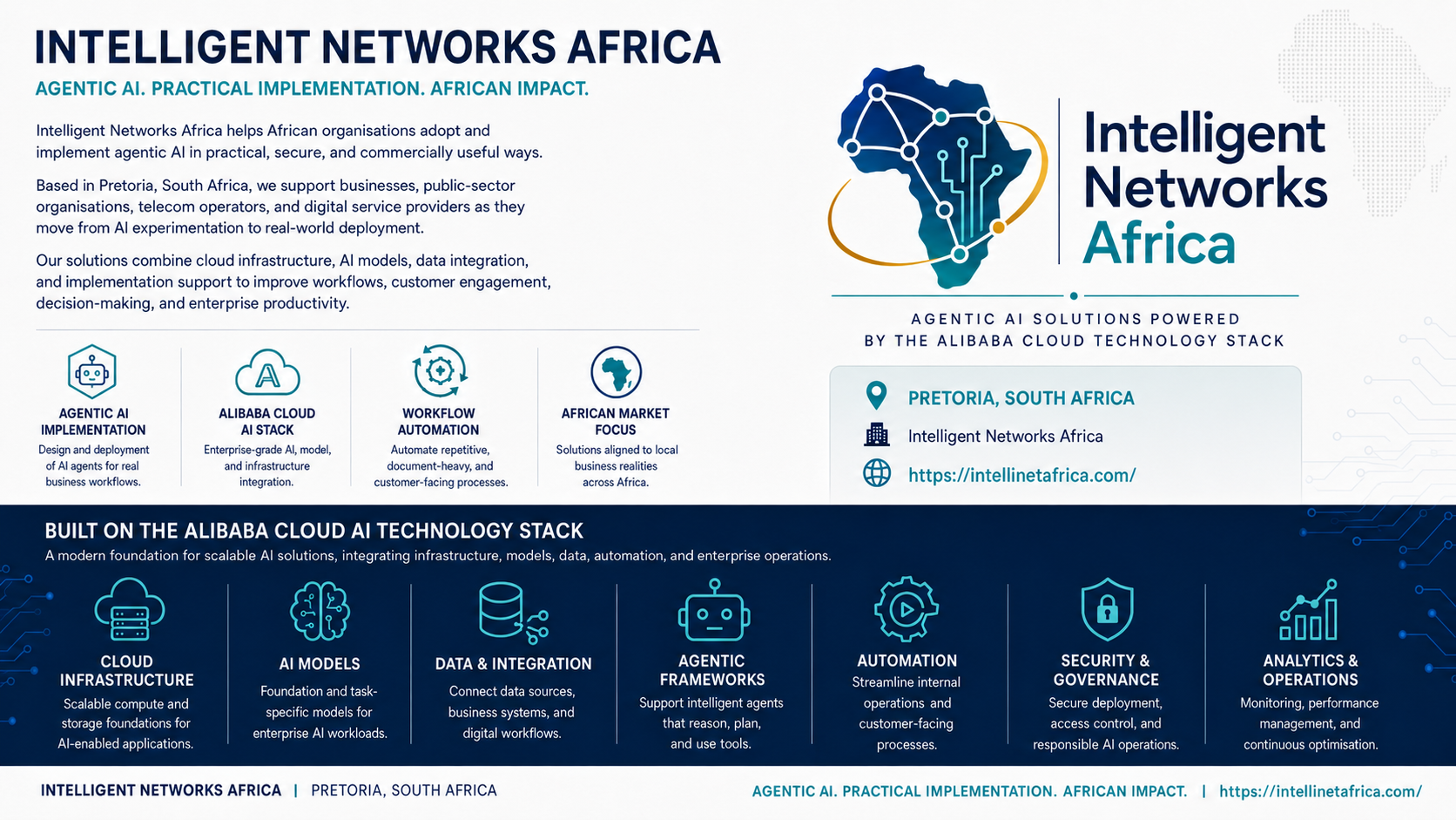 Infographic showing Intelligent Networks Africa positioning, services, location, and Alibaba Cloud AI technology stack.